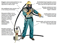 Operator Safety Gear