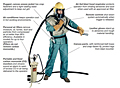 Operator Safety Gear